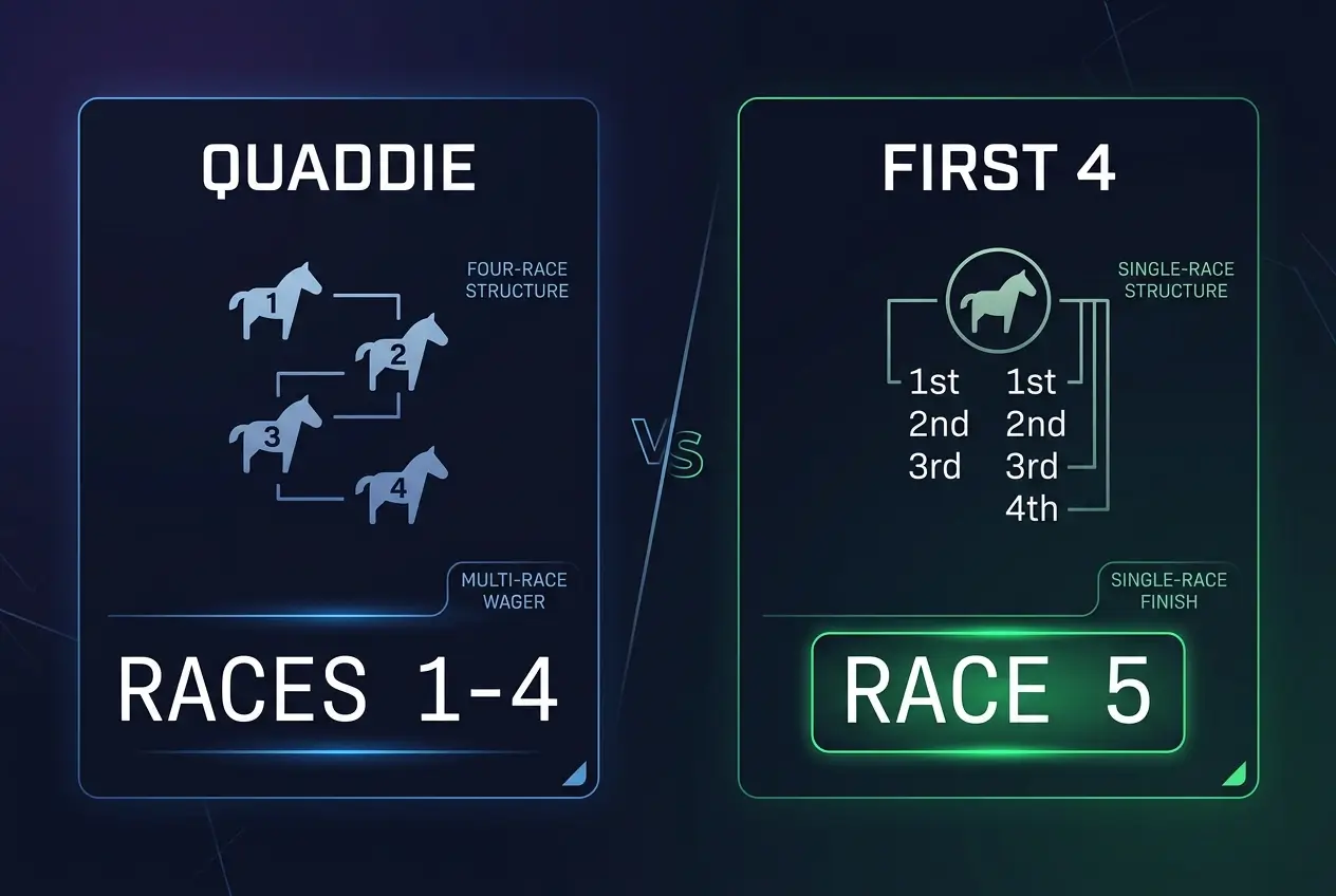 Comparison showing the Melbourne Cup 2024 First 4 dividend versus the quaddie dividend on the same card