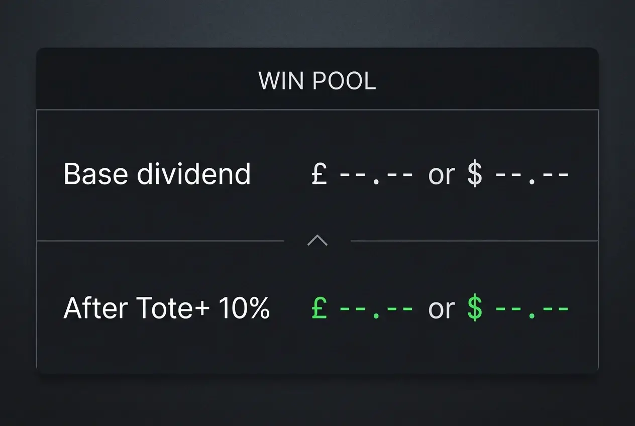Winning Tote win pool bet receipt showing base dividend and the Tote Plus 10% uplift amount added